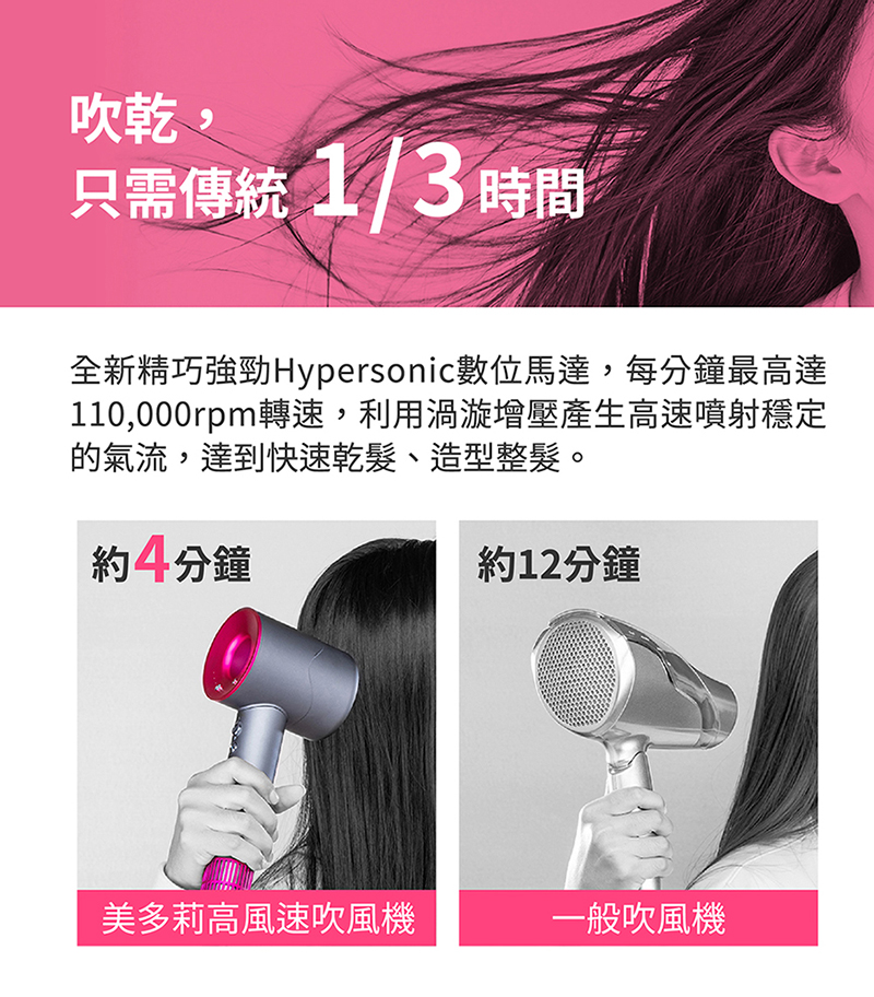 å¨æ°ç²¾å·§å¼·åHypersonicæ¸ä½é¦¬é,æ¯åéæé«é