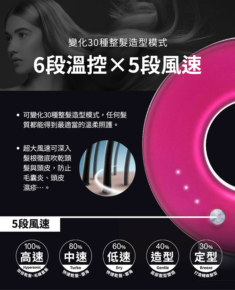 å¯è®å30ç¨®æ´é«®é åæ¨¡å¼,ä»»ä½é«®