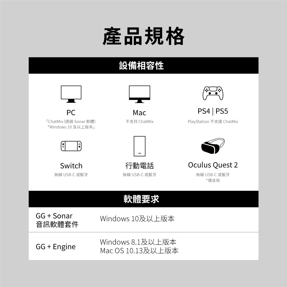 ChatMix透過Sonar 軟體