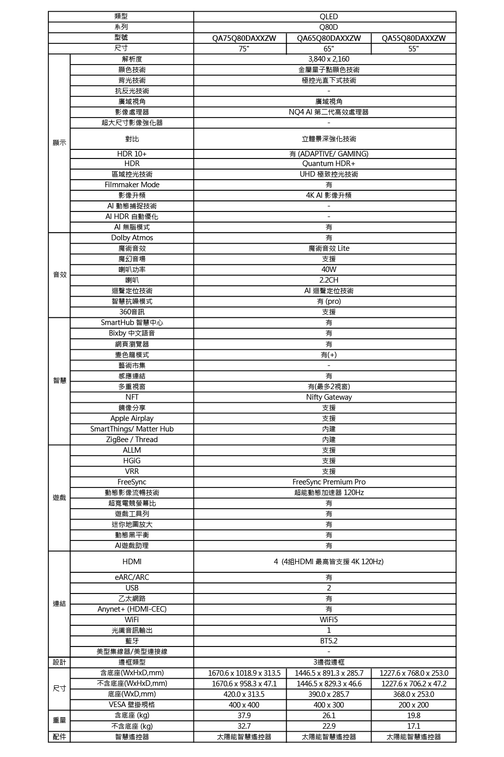 SAMSUNG三星 QA55Q80DAXXZW - 詳情3