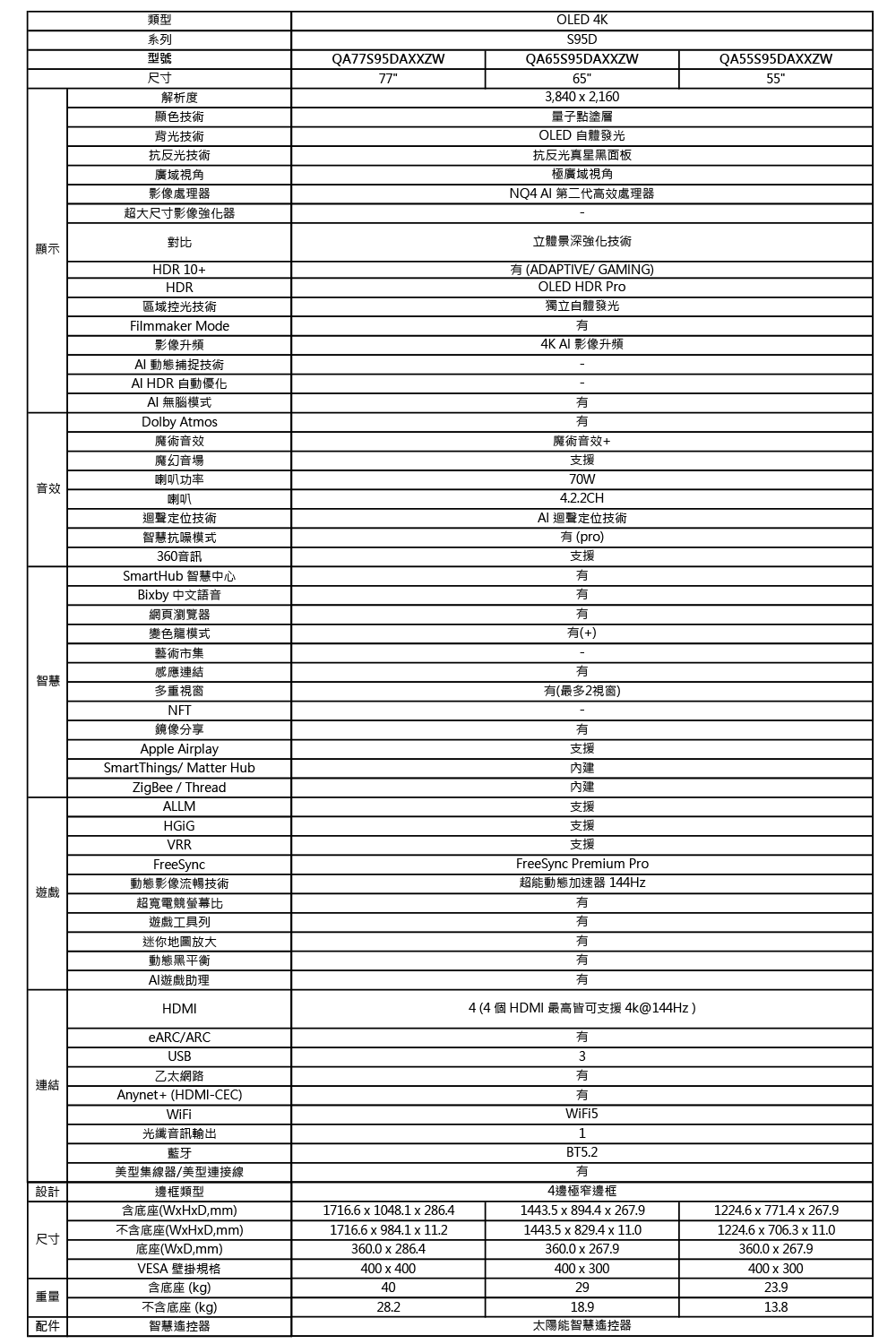 SAMSUNG三星 QA77S95DAXXZW - 詳情16