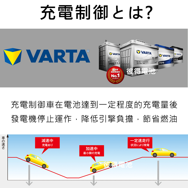 VARTA 華達 120D31R 免加水銀合金 汽車電瓶 推