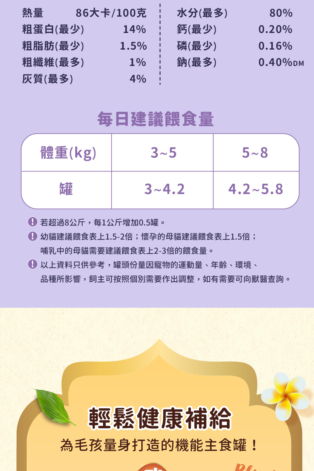 品種所影響,飼主可按照個別需要作出調整,如有需要可向獸醫查詢。