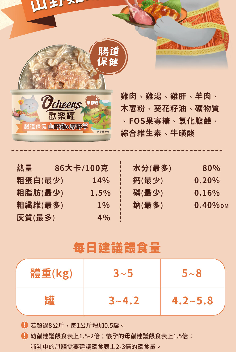 幼貓建議餵食表上1.52倍懷孕的母貓建議餵食表上1.5倍