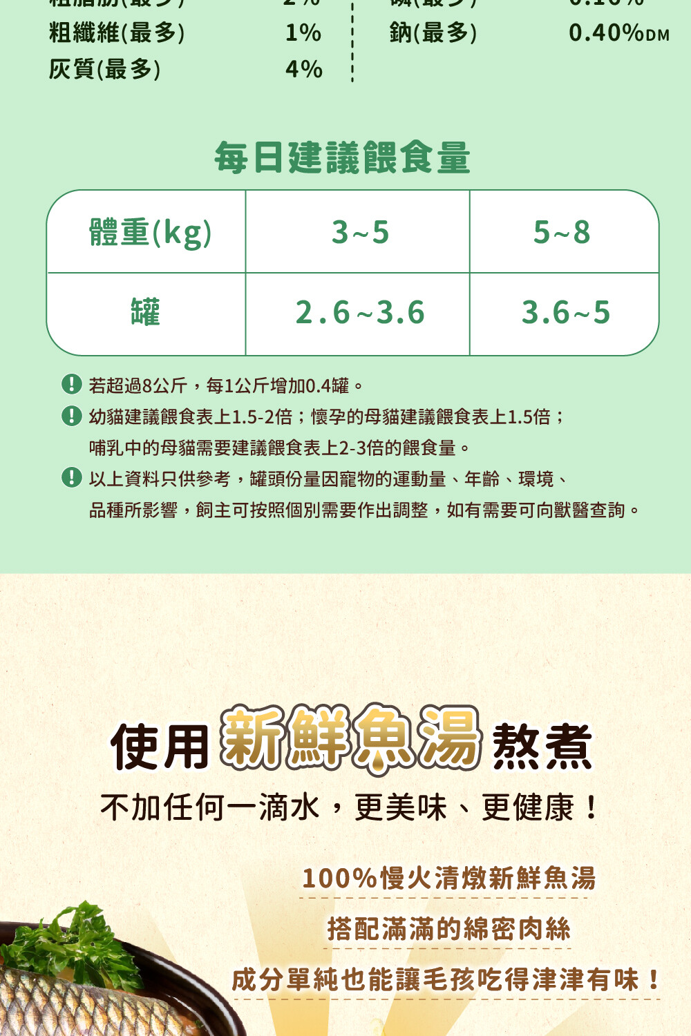 品種所影響,飼主可按照個別需要作出調整,如有需要可向獸醫查詢。