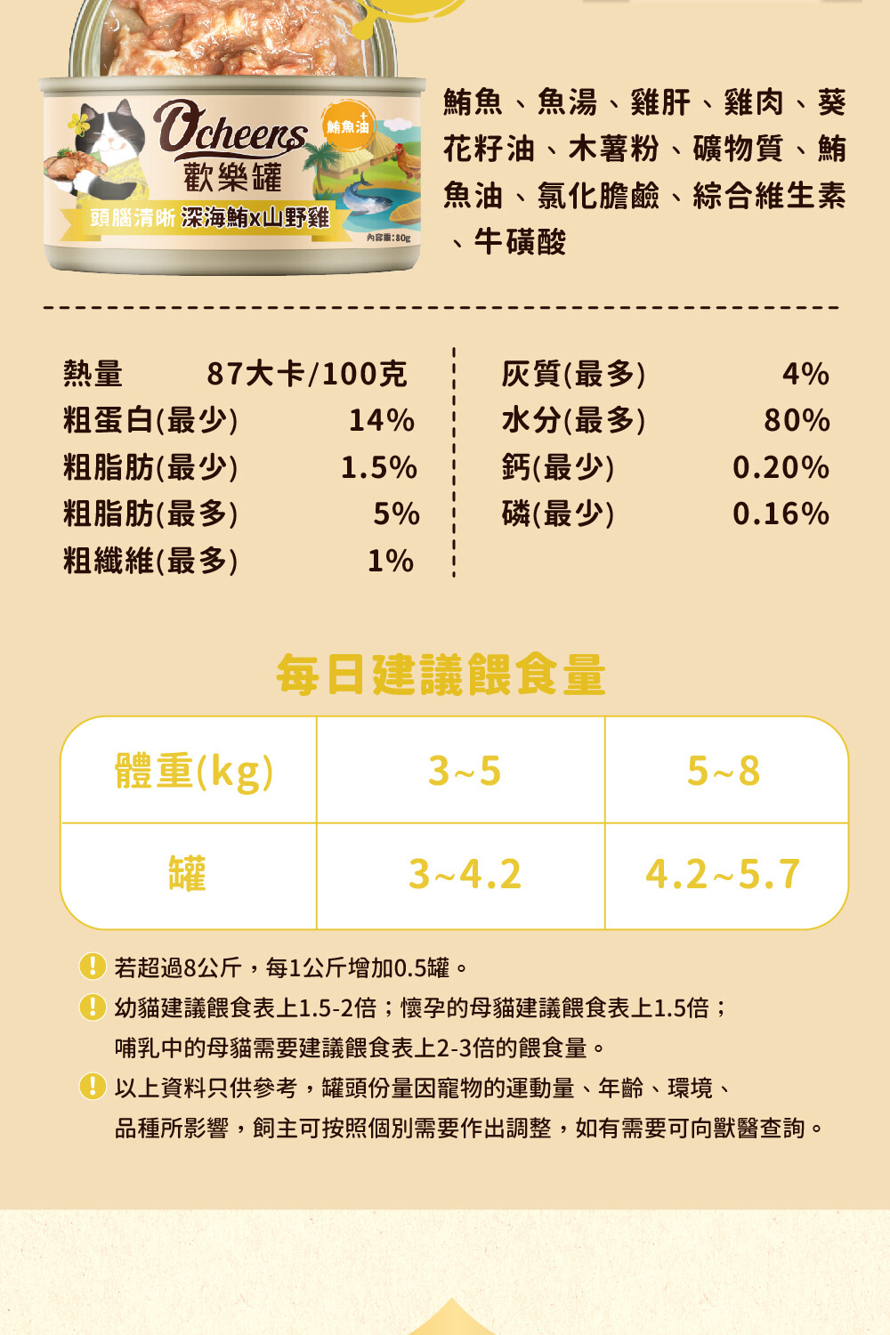 品種所影響,飼主可按照個別需要作出調整,如有需要可向獸醫查詢。