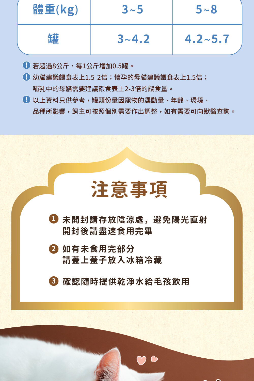 品種所影響,飼主可按照個別需要作出調整,如有需要可向獸醫查詢。