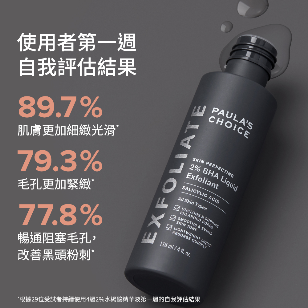 根據29位受試者持續使用4週2%水楊酸精華液第一週的自我評估結果