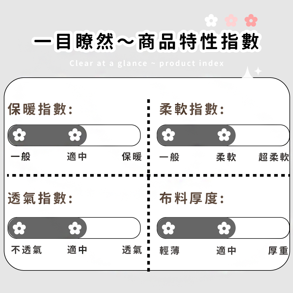 ä¸ç®ç­ç¶ååç¹æ§ææ¸