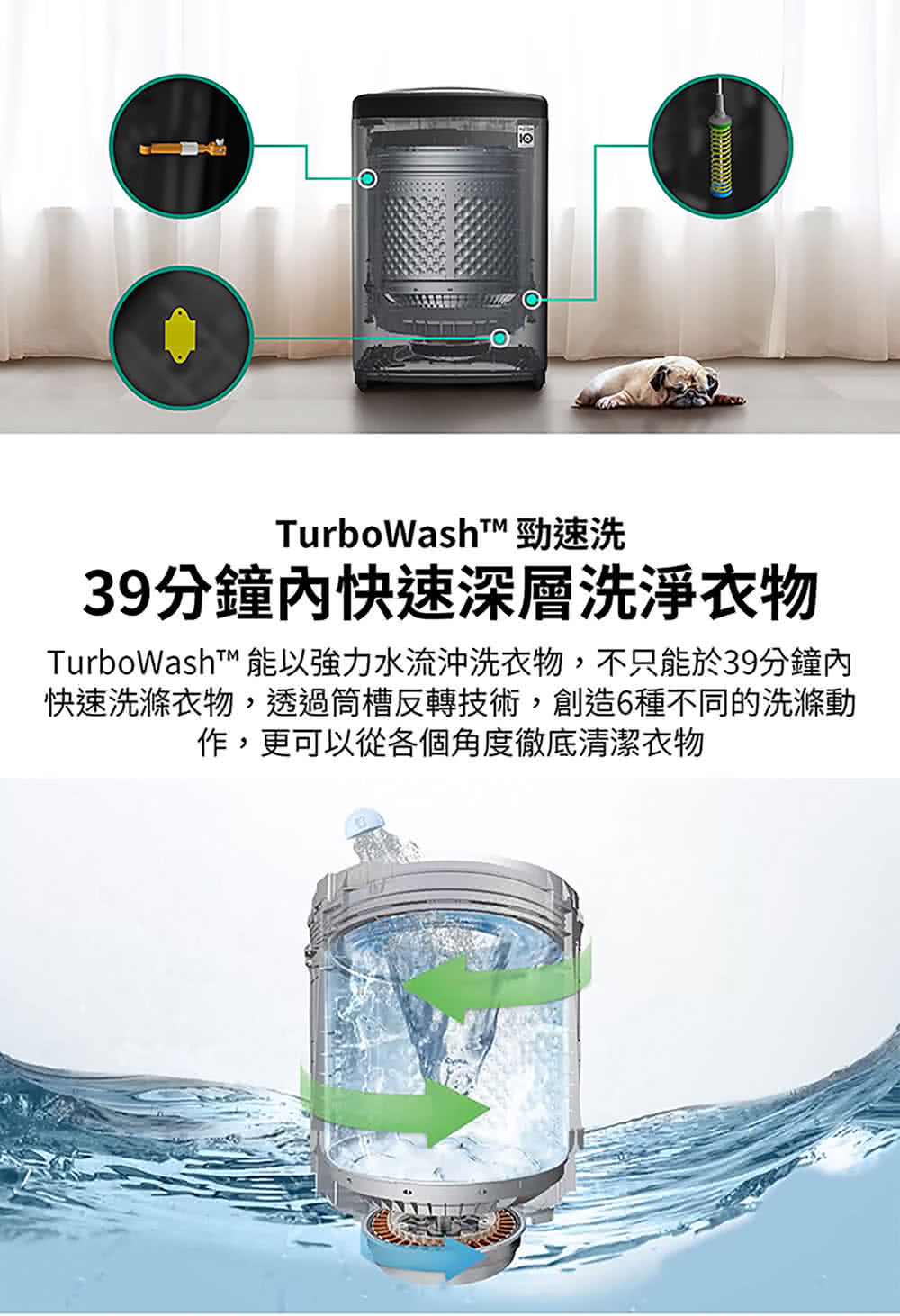 TurboWash 勁速洗 39分鐘內快速深層洗淨衣物 TurboWasht 能以強力水流沖洗衣物,不只能於39分鐘內 快速洗滌衣物,透過筒槽反轉技術,創造6種不同的洗滌動 作,更可以從各個角度徹底清潔衣物