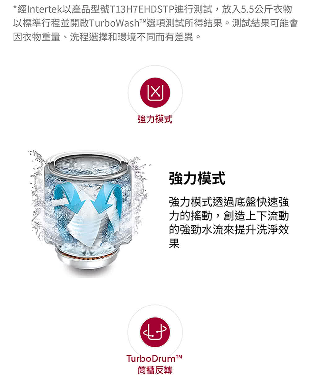 經Intertek以產品型號T13H7EHDSTP進行測試,放入5.5公斤衣物