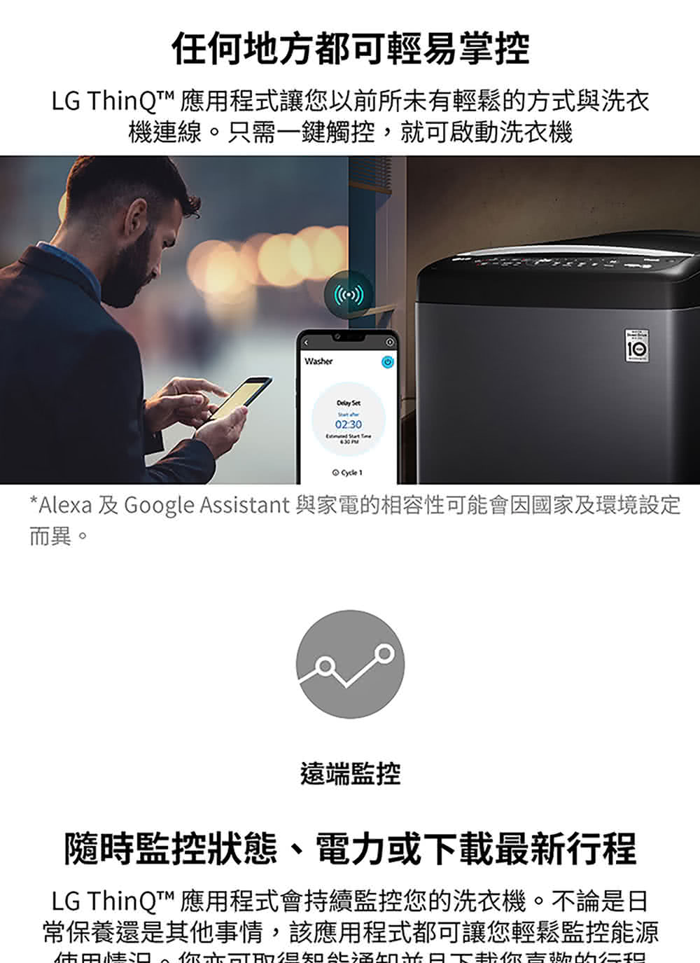 Alexa 及Google Assistant 與家電的相容性可能會因國家及環境設定