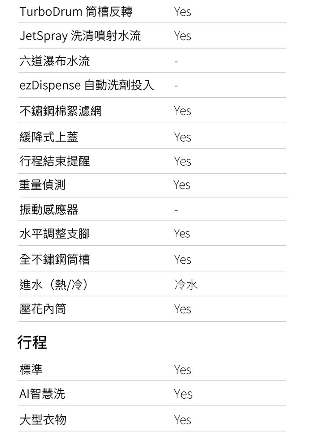 ezDispense 自動洗劑投入