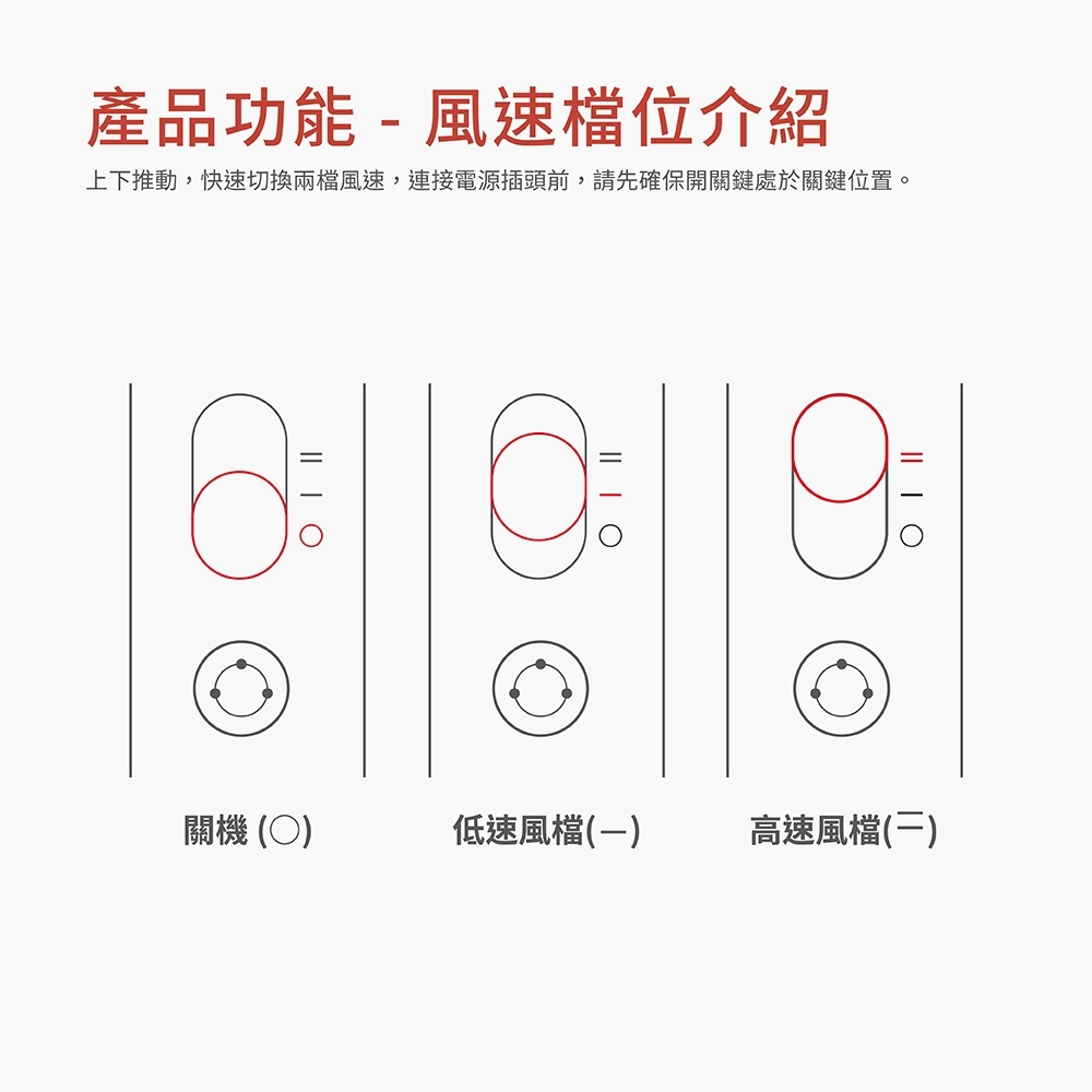 ç¢ååè½ é¢¨éæªä½ä»ç´¹ ä¸ä¸æ¨å,å¿«éåæå©æªé¢¨é,é£æ¥é»æºæé ­å,è«åç¢ºä¿éééµèæ¼ééµä½ç½®ã éæ© ä½éé¢¨æª é«éé¢¨æªä¸ 