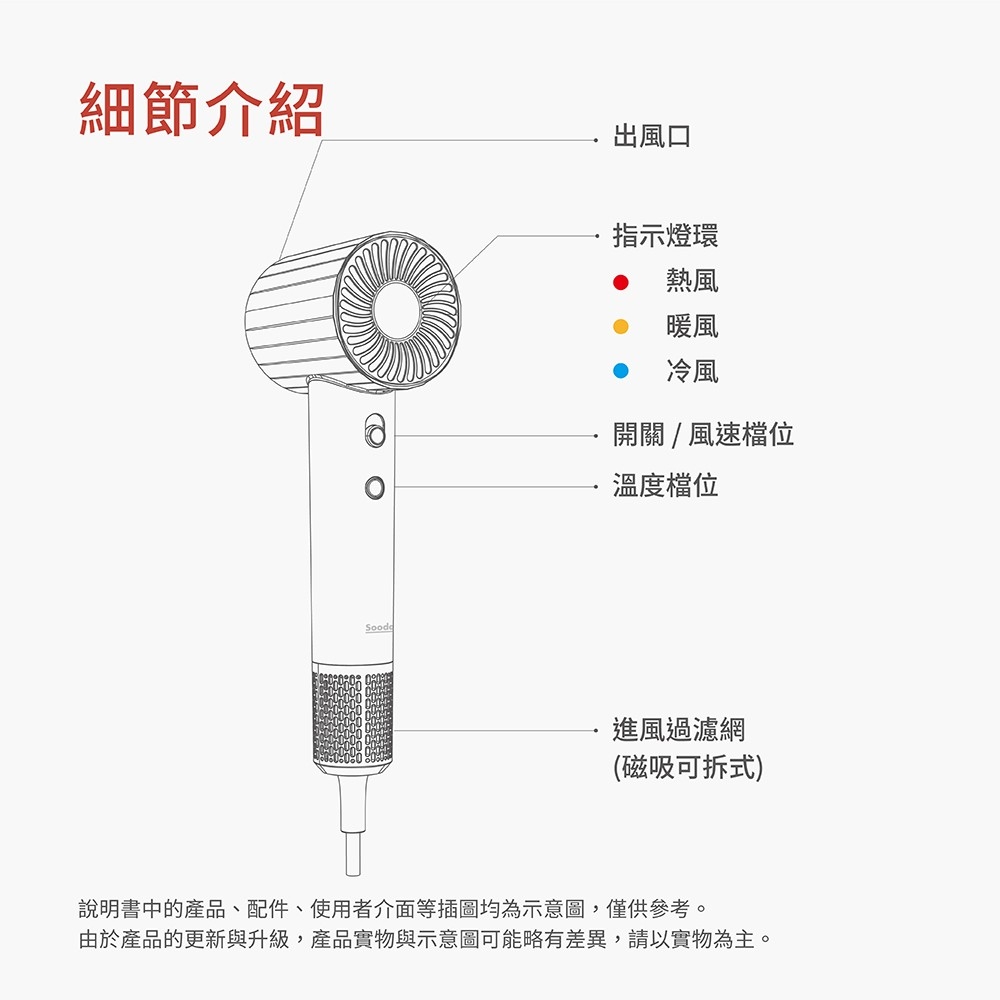 ç±æ¼ç¢åçæ´æ°èåç´,ç¢åå¯¦ç©èç¤ºæåå¯è½ç¥æå·®ç°,è«ä»¥å¯¦ç©çºä¸»ã