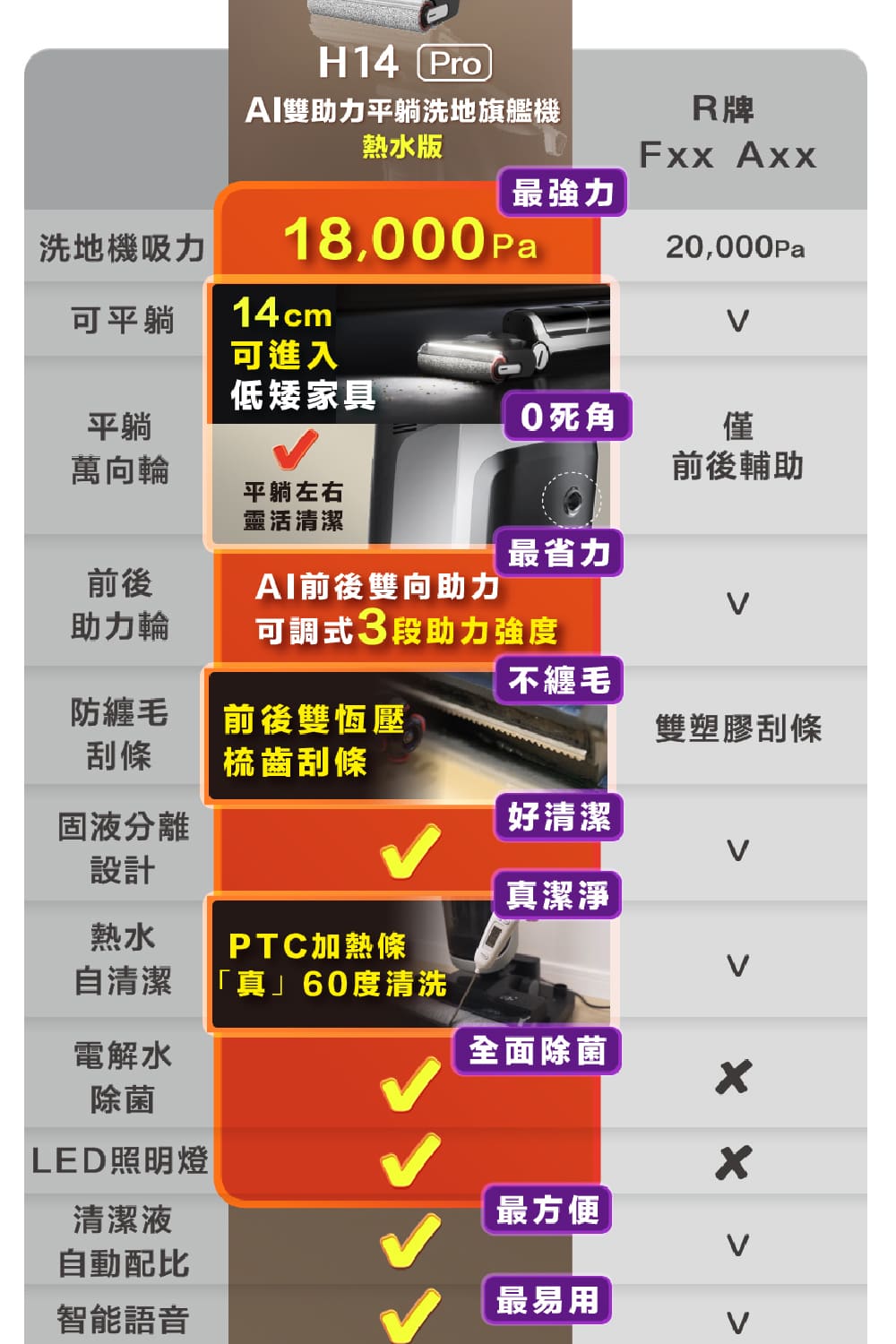 真省力 真快乾 真熱水 真平躺