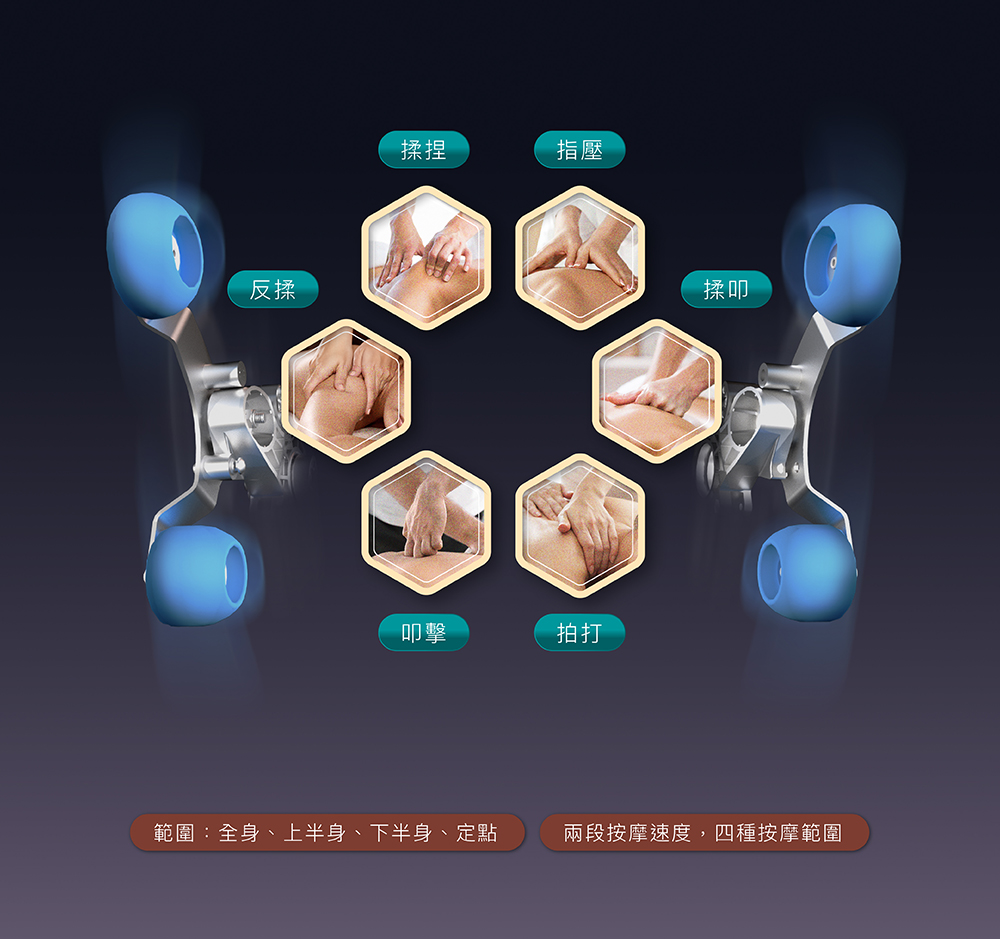 範圍全身、上半身、下半身、定點