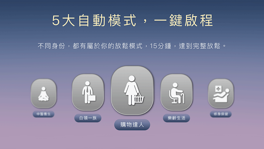不同身份,都有屬於你的放鬆模式,15分鍾,達到完整放鬆。