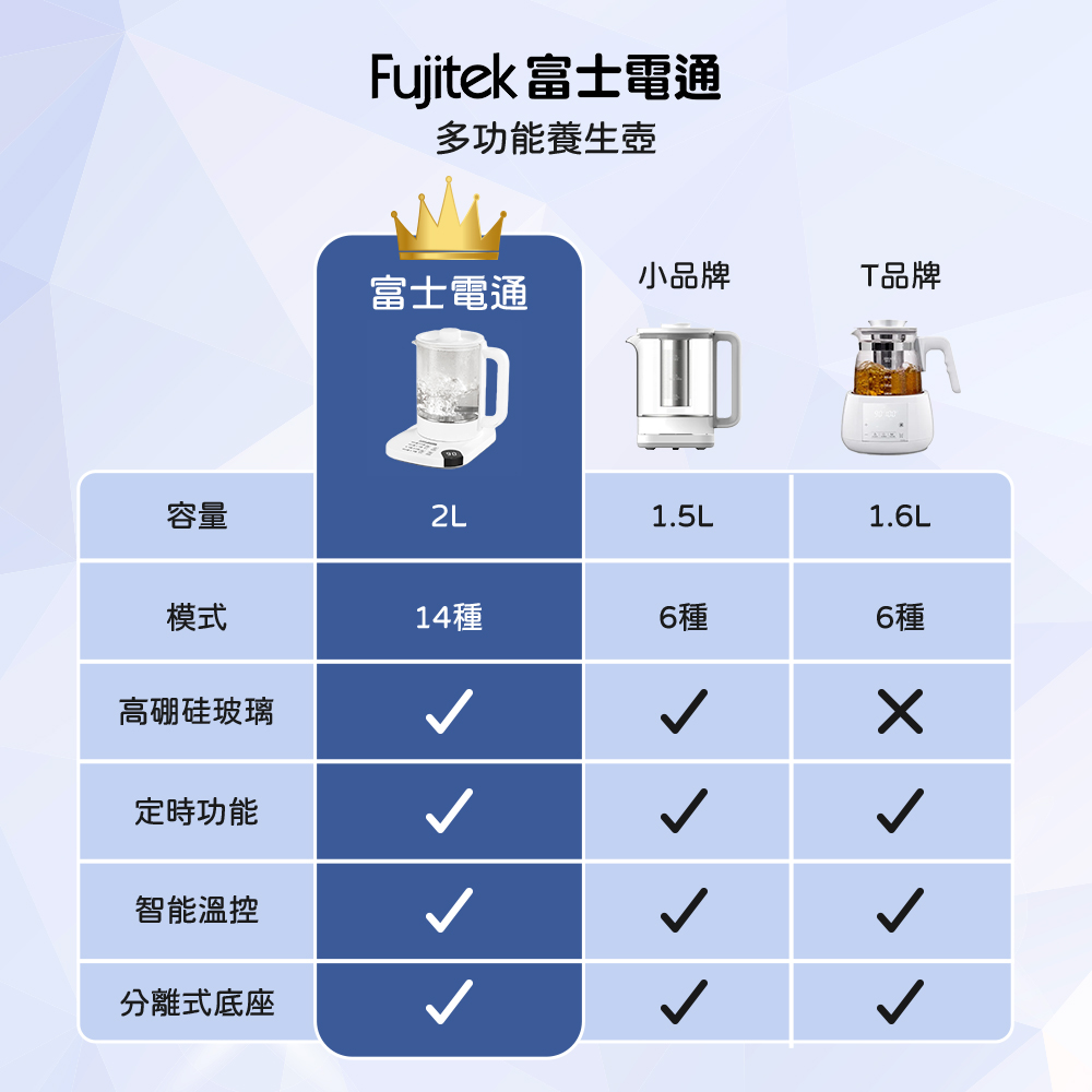 Fujitek 富士電通