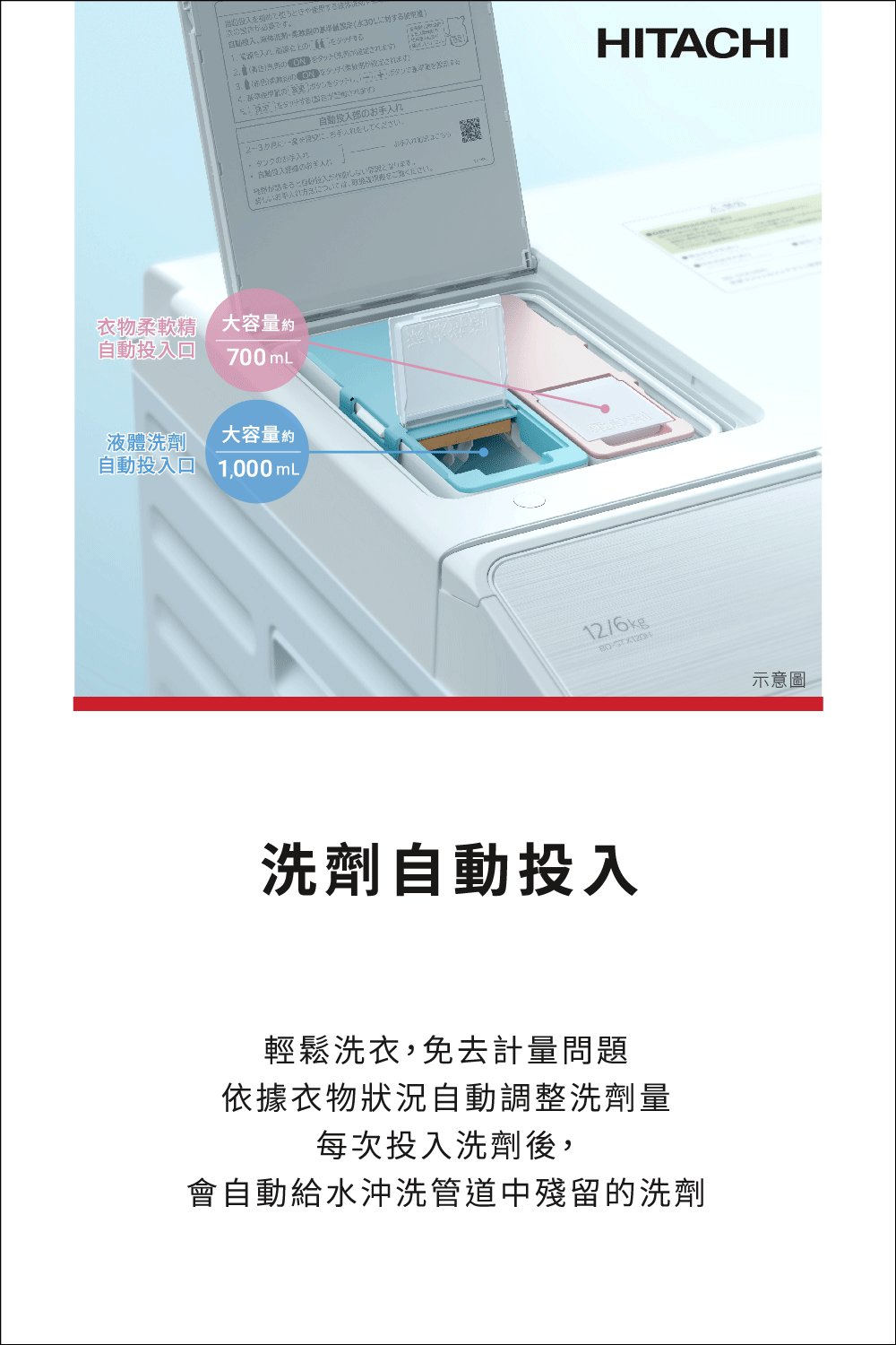 超點投入,液体洗劑、柔軟劑水準飲設定水30