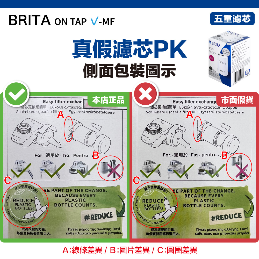 濾芯更換超簡單 Ekon avtLKatotaon patpou.