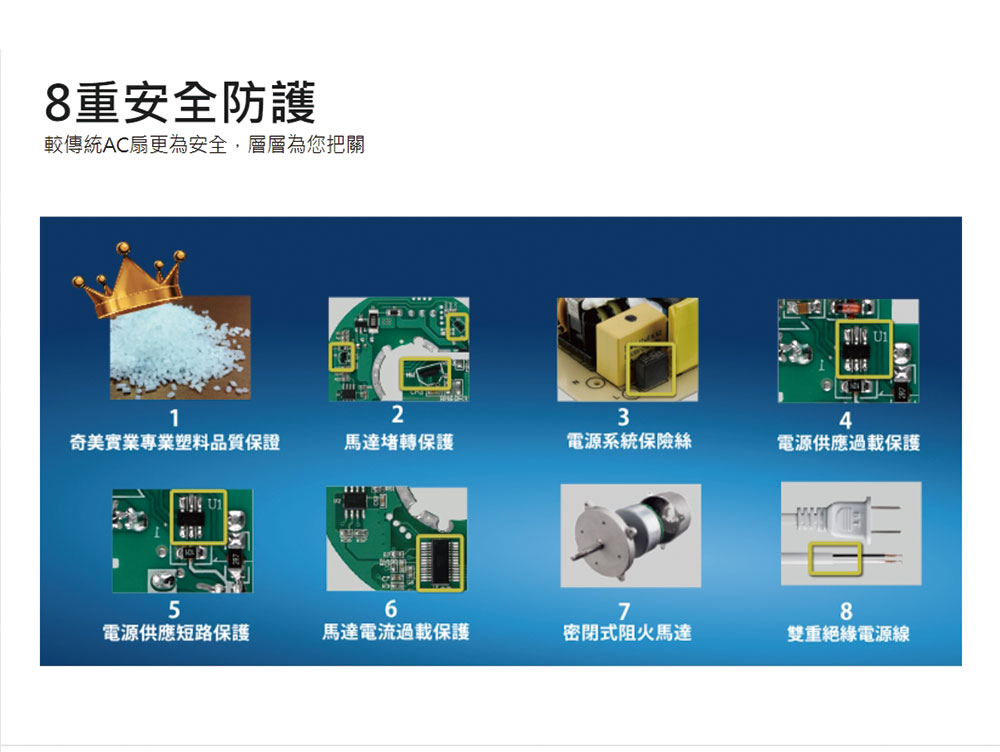 較傳統AC扇更為安全,層層為您把關