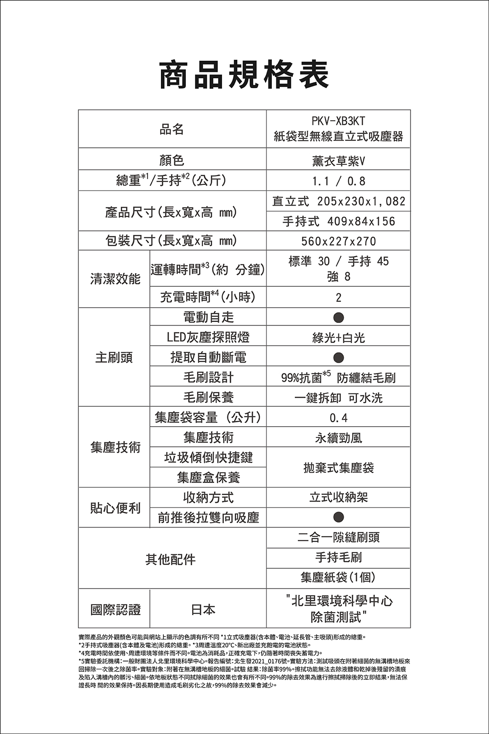 及陷入溝槽內的髒污、細菌。依地板狀態不同拭除細菌的效果也會有所不同。99%的除去效果為進行擦拭掃除後的立即結果,無法保