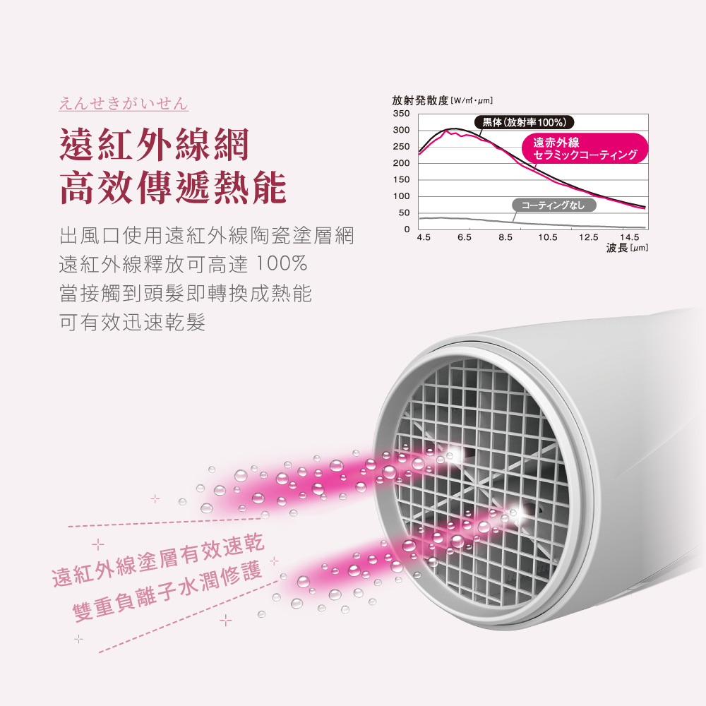 出風口使用遠紅外線陶瓷塗層網
