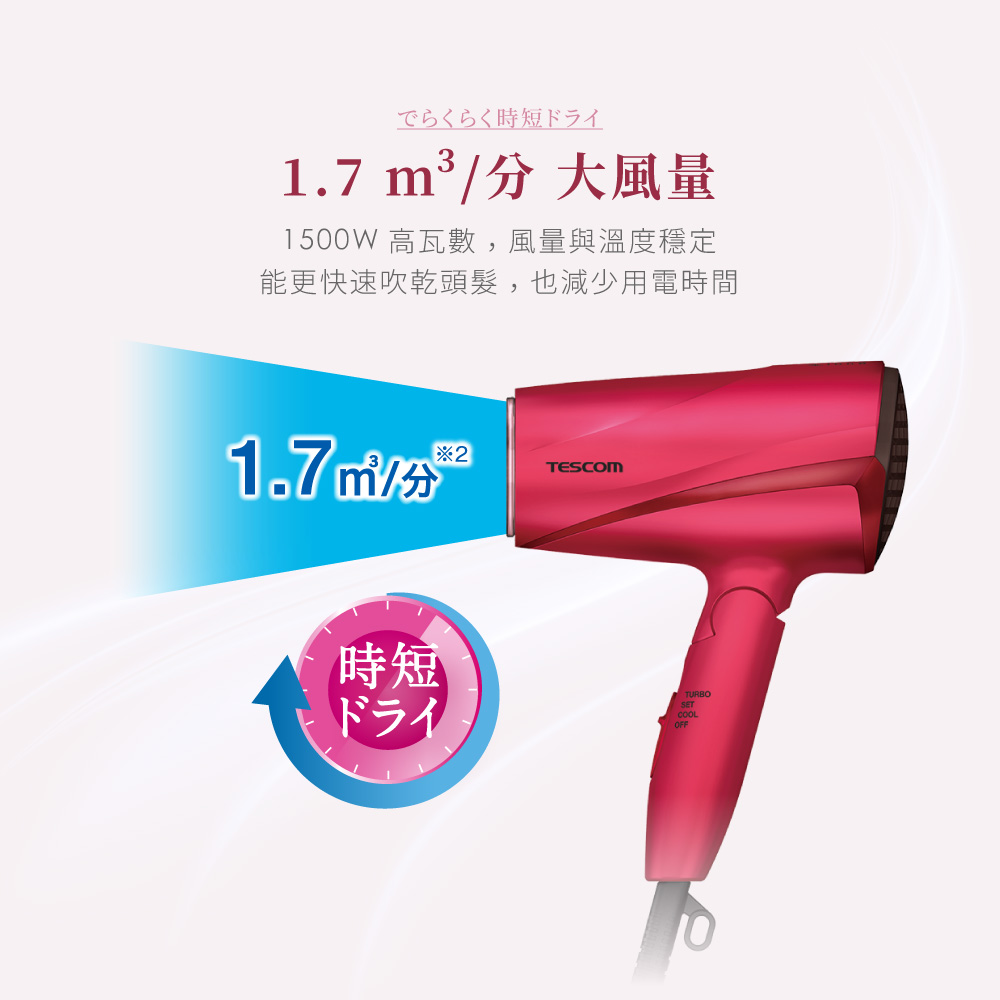 時短 1.7 m分 大風量 1500W 高瓦數,風量與溫度穩定 能更快速吹乾頭髮,也減少用電時間 時短 