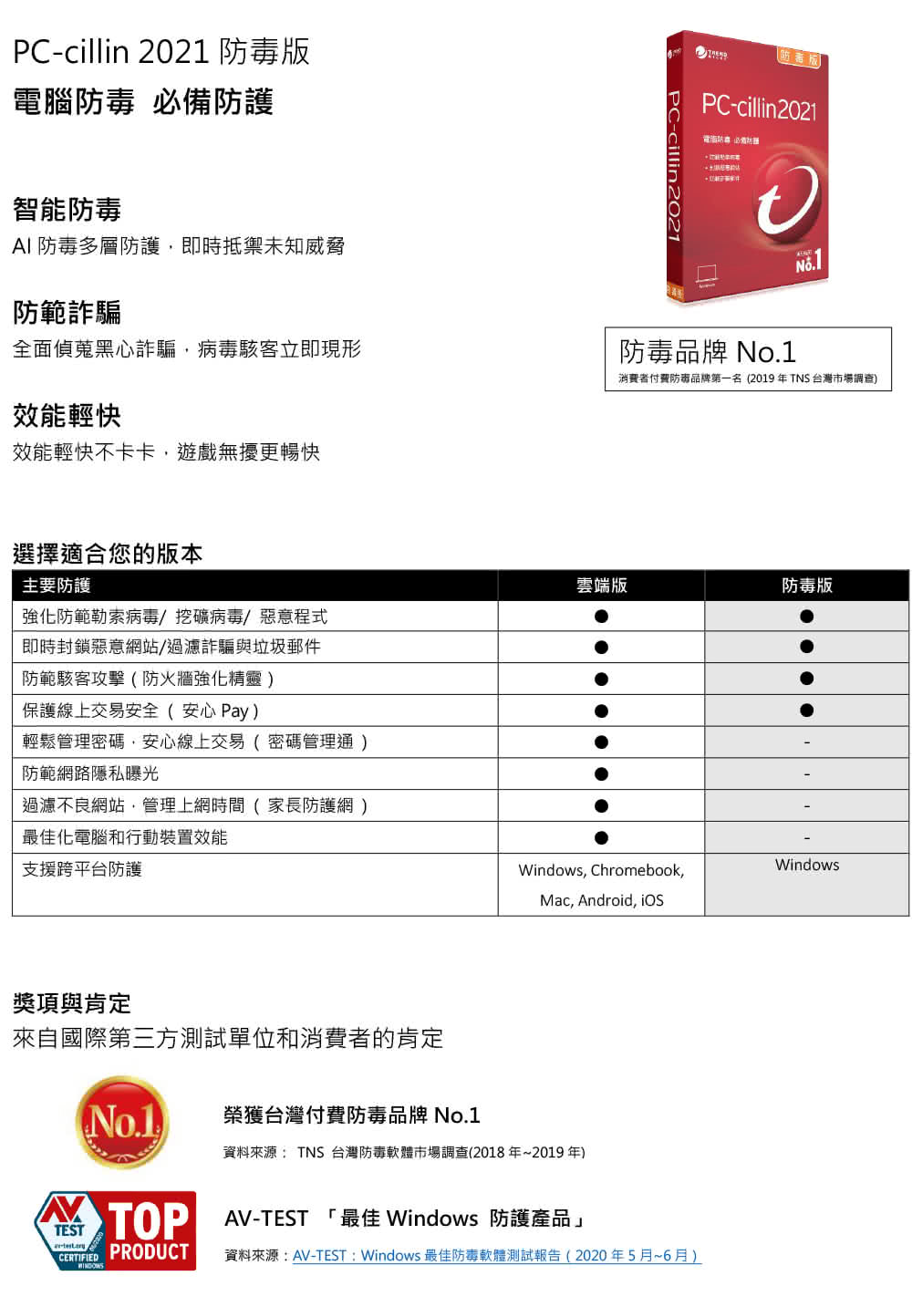 資料來源AVTESTWindows 最佳防毒軟體測試報告2020年5月6月