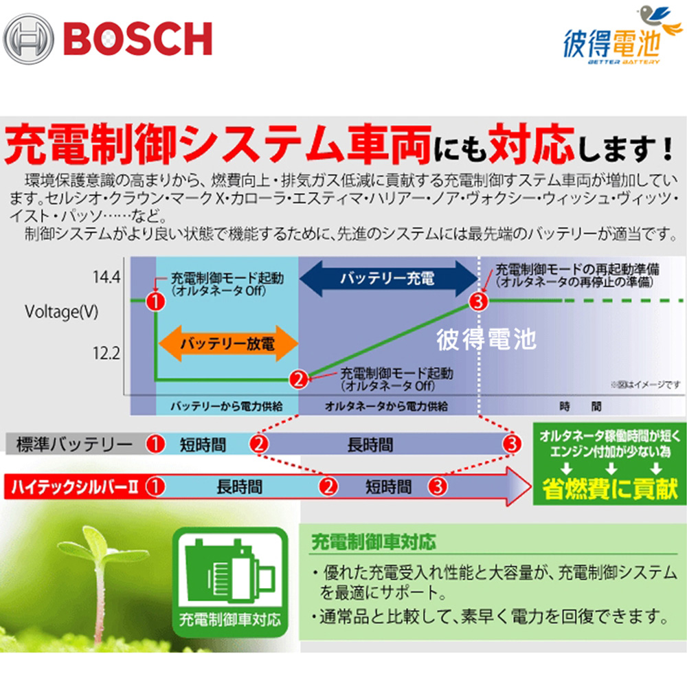 BOSCH 博世 100D23R 銀合金汽車電瓶 容量70A