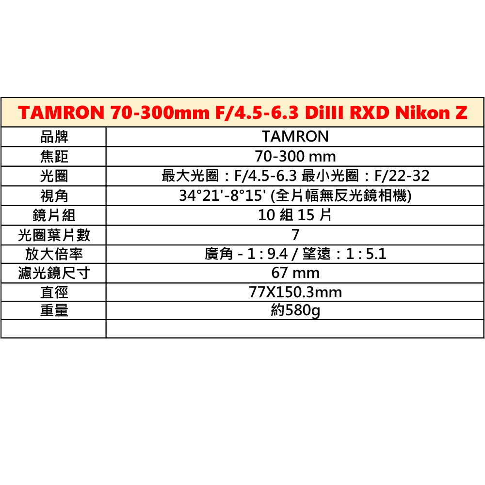 Tamron 35-150mm F2-2.8 Di III 