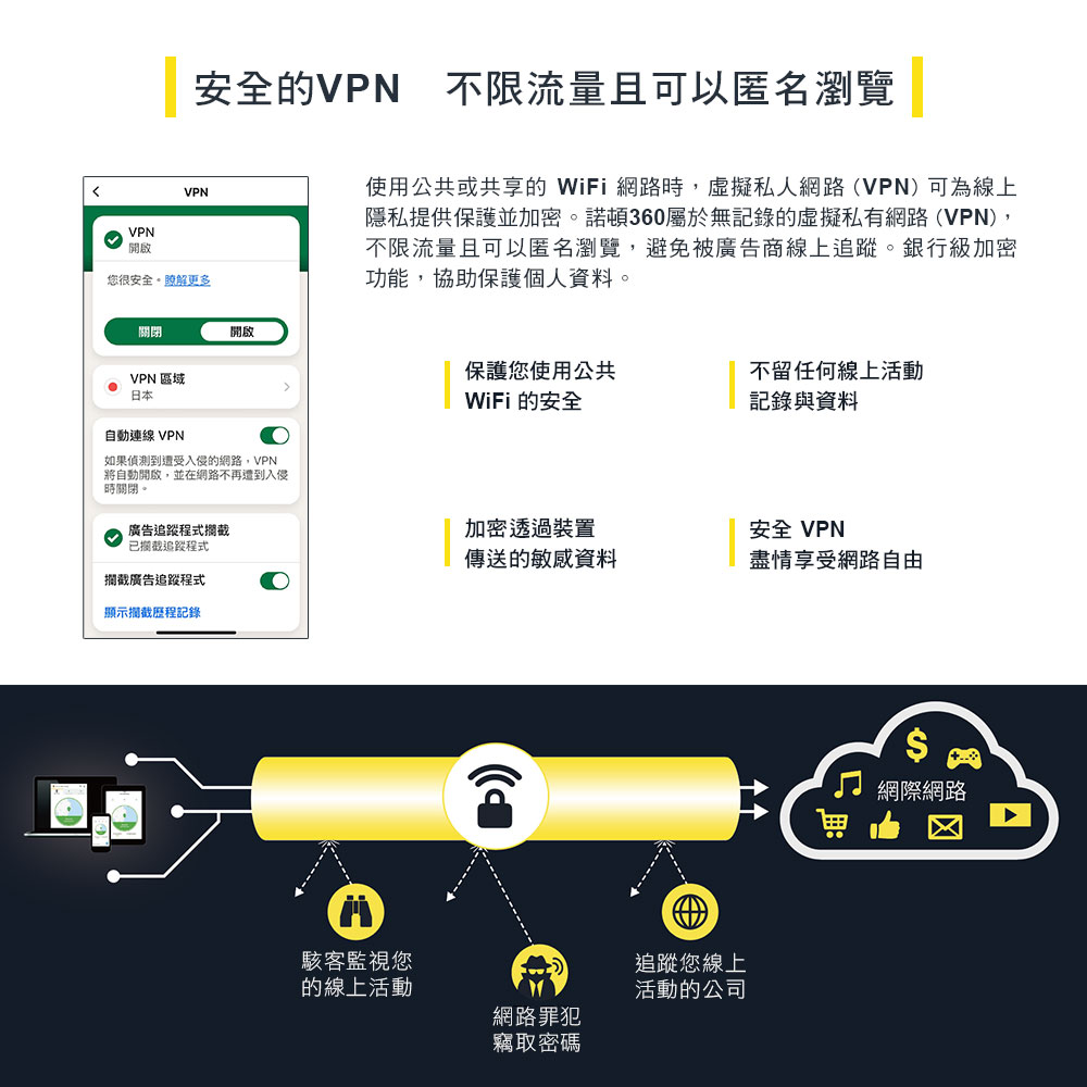 使用公共或共享的 WiFi 網路時,虛擬私人網路VPN可為線上