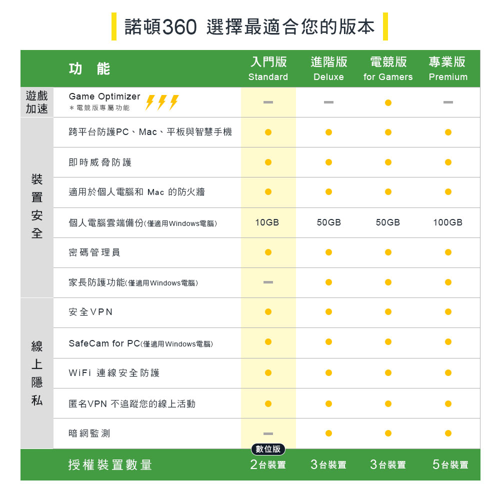 SafeCam for PC僅適用Windows電腦