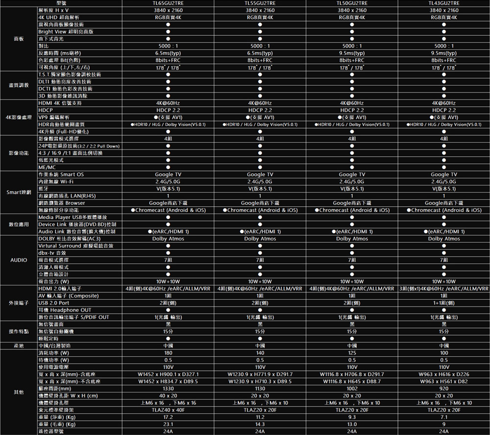 4組側4K60Hz eARCALLMVRR 3組側x14K60HzeARCALLMVRR