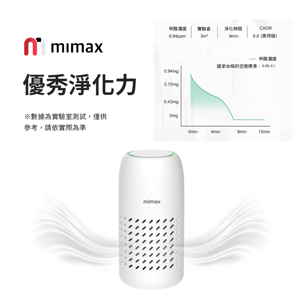 國家合格的空氣標準0.080.1