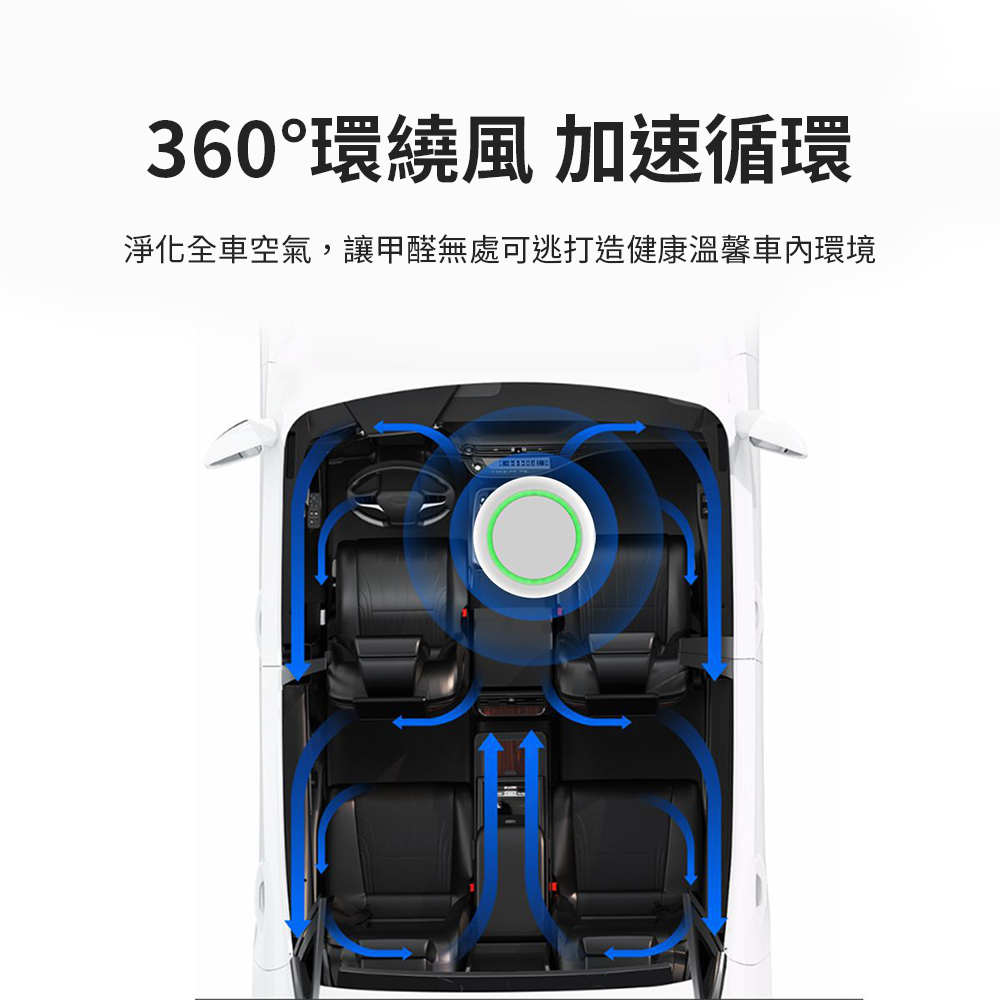 360環繞風 加速循環 淨化全車空氣,讓甲醛無處可逃打造健康溫馨車內環境 