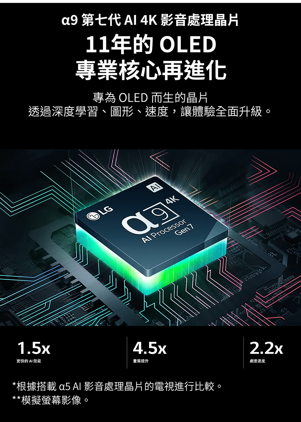 根據搭載 a5 AI 影音處理晶片的電視進行比較。