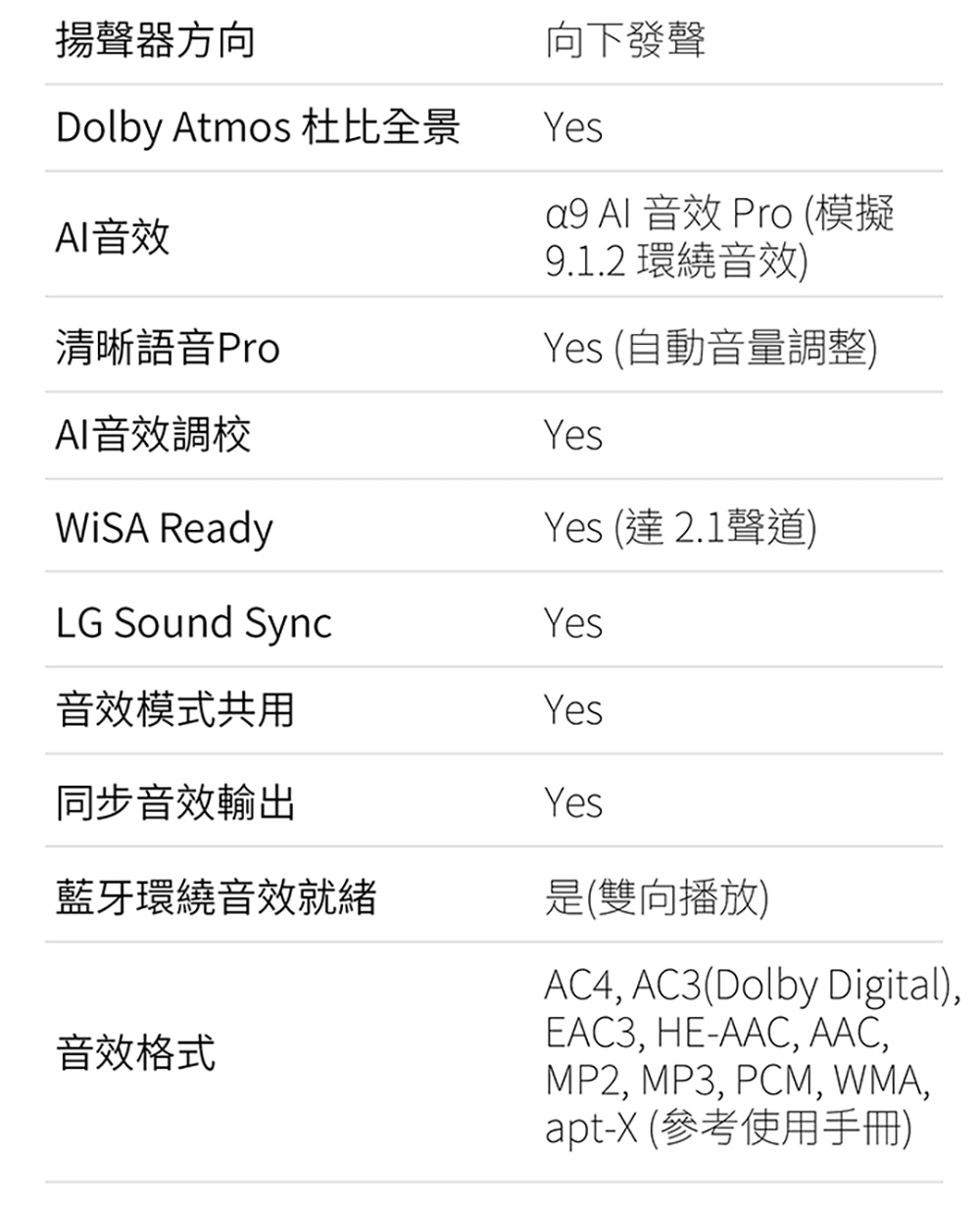 Dolby Atmos 杜比全景