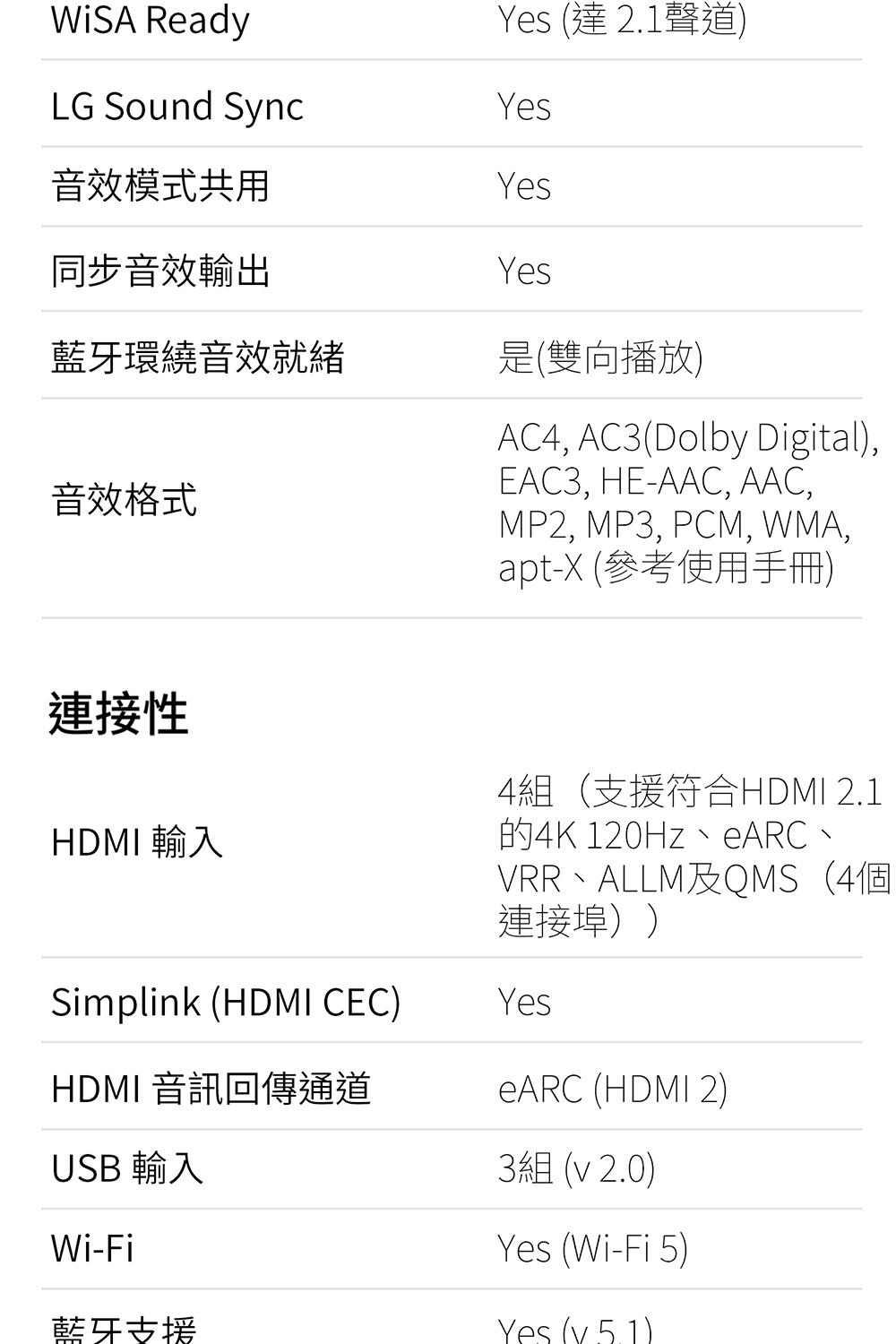 的4K 120Hz、eARC、