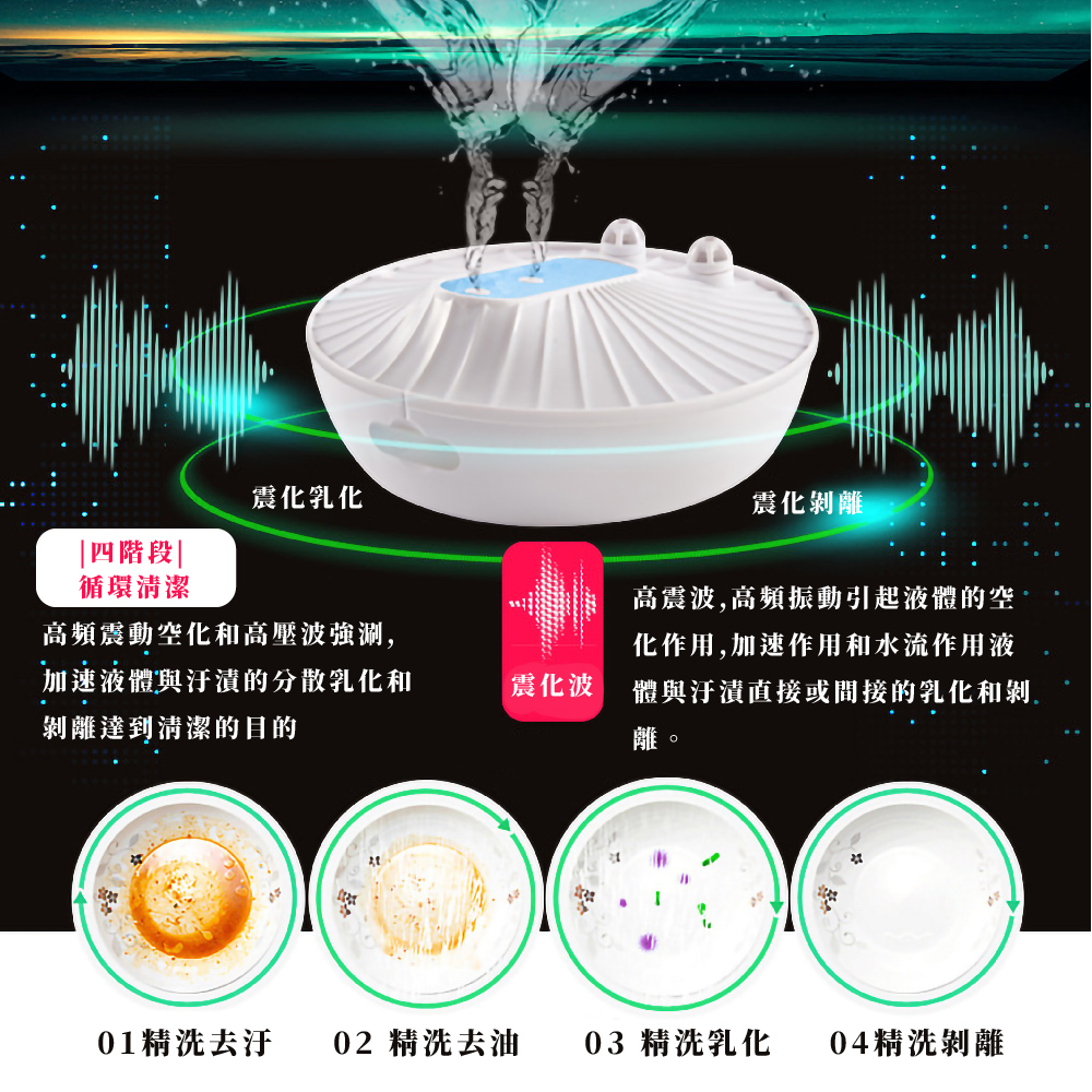 高震波,高頻振動引起液體的空。