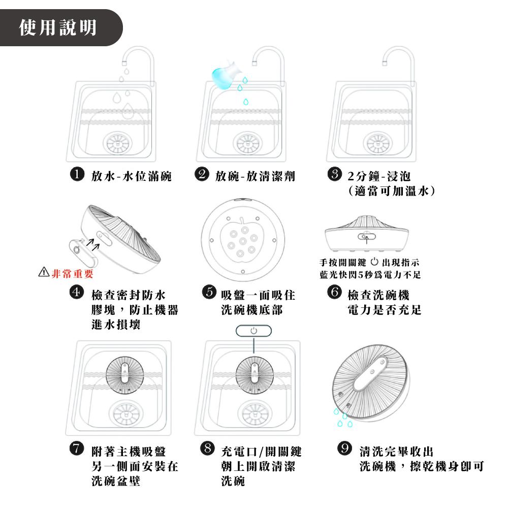 藍光快閃5秒為電力不足