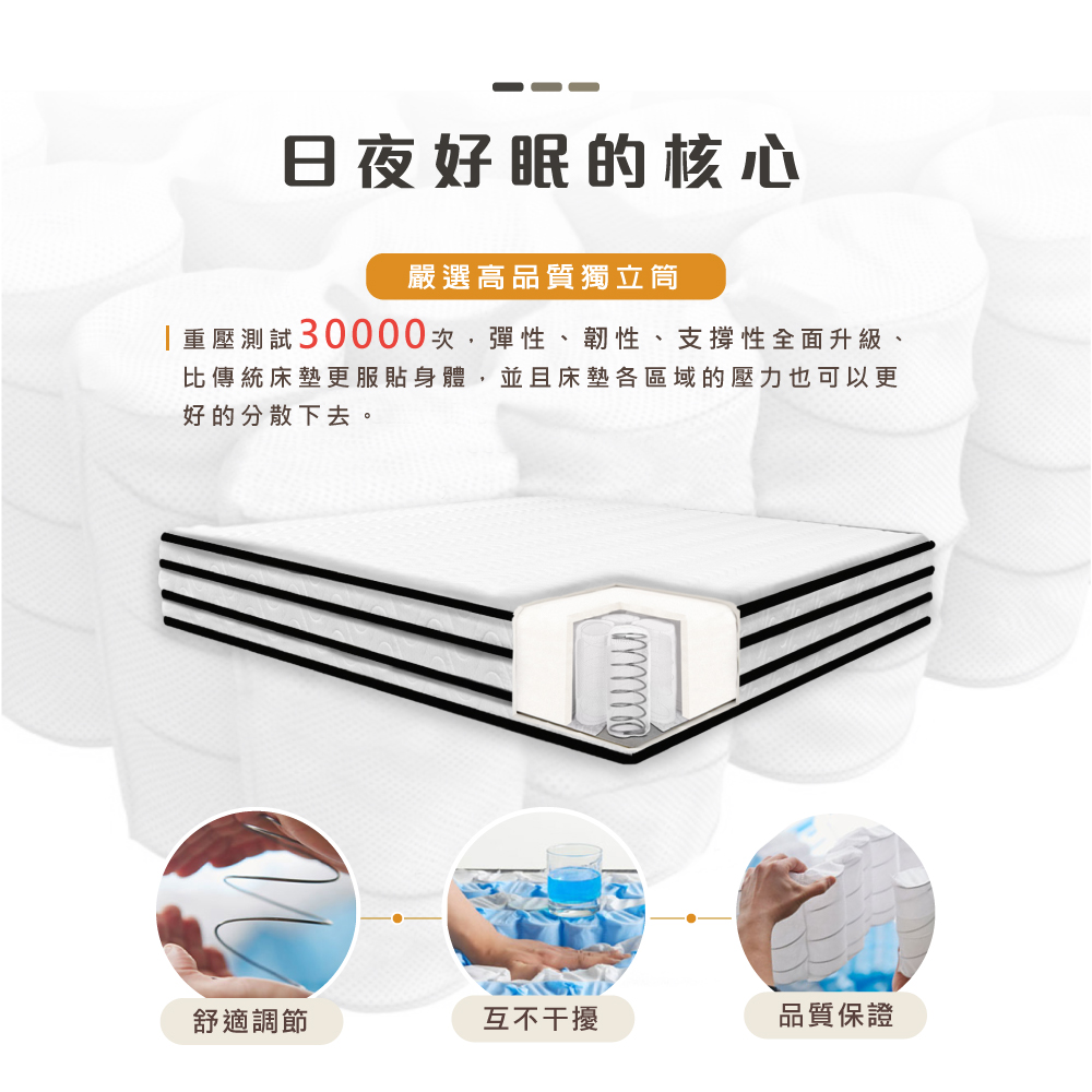 重壓測試30000次,彈性、韌性、支撐性全面升級、