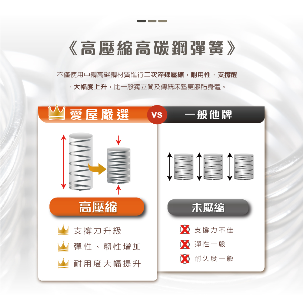 不僅使用中鋼高碳鋼材質進行二次淬鍊壓縮,耐用性、支撐醒