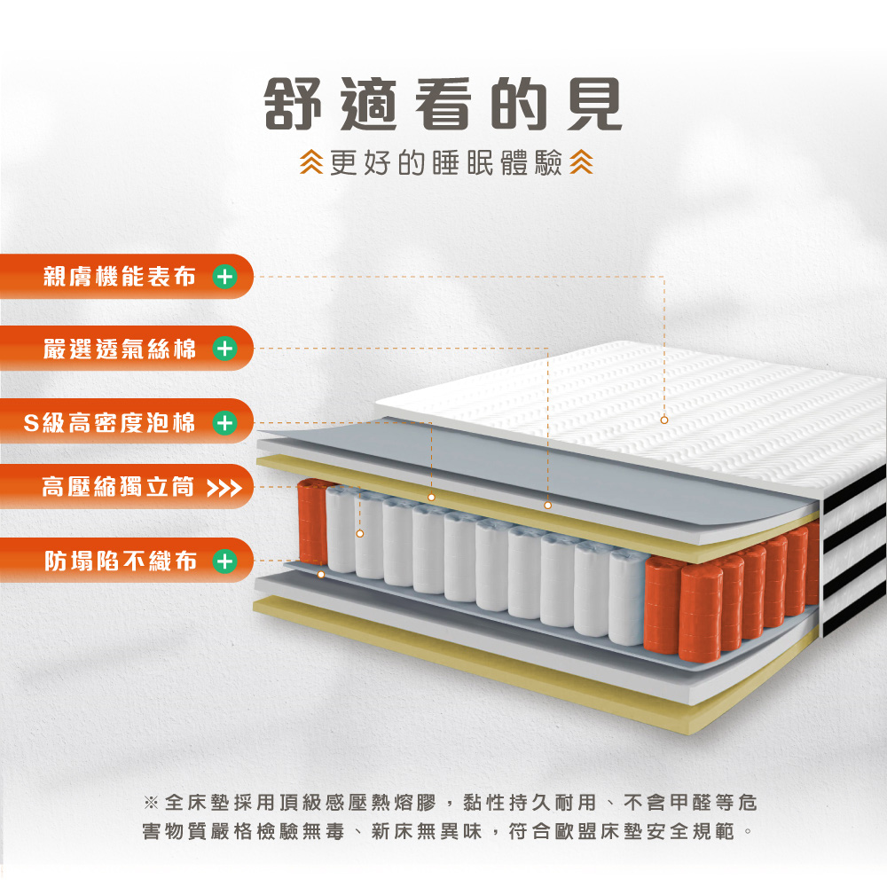 害物質嚴格檢驗無毒、新床無異味,符合歐盟床墊安全規範。