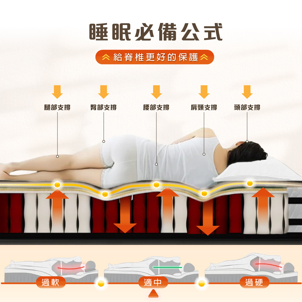 給脊椎更好的保護