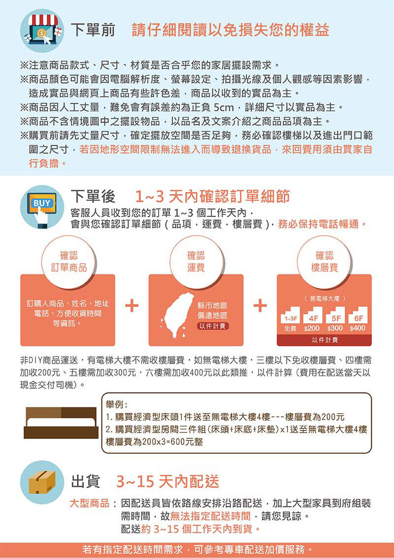 加收200元、五樓需加收300元,六樓需加收400元以此類推,以件計算費用在配送當天以