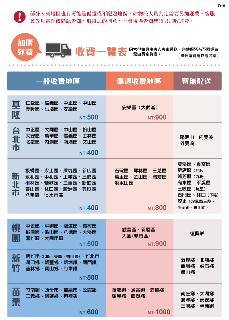 部分未列地區也有可能是偏遠或不配送地區,如物流人員判定需要另加運費,客服