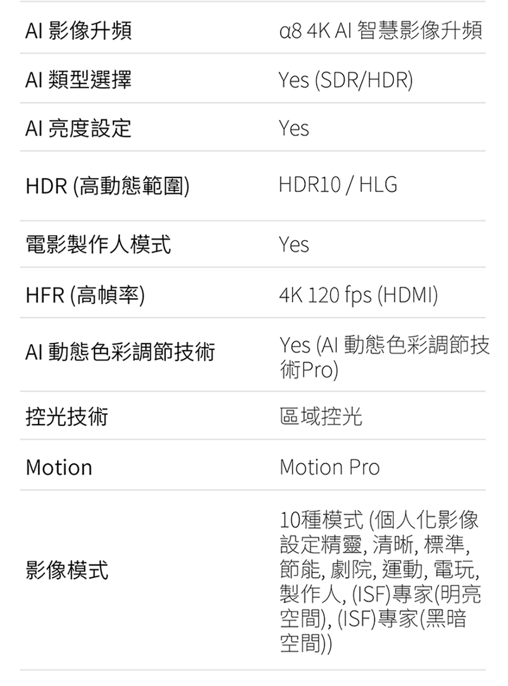 a8 4K AI 智慧影像升頻