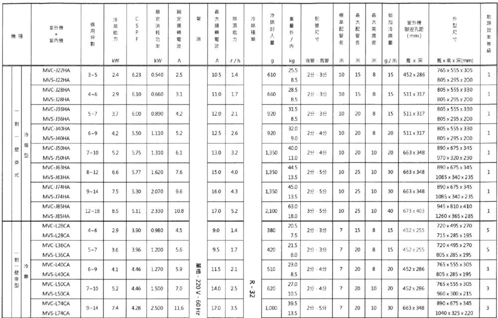 MIDEA 美的 變頻冷暖分離式冷氣12坪(MOX4-74H